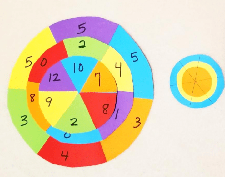 kids escape room shows the four circles with numbers on each