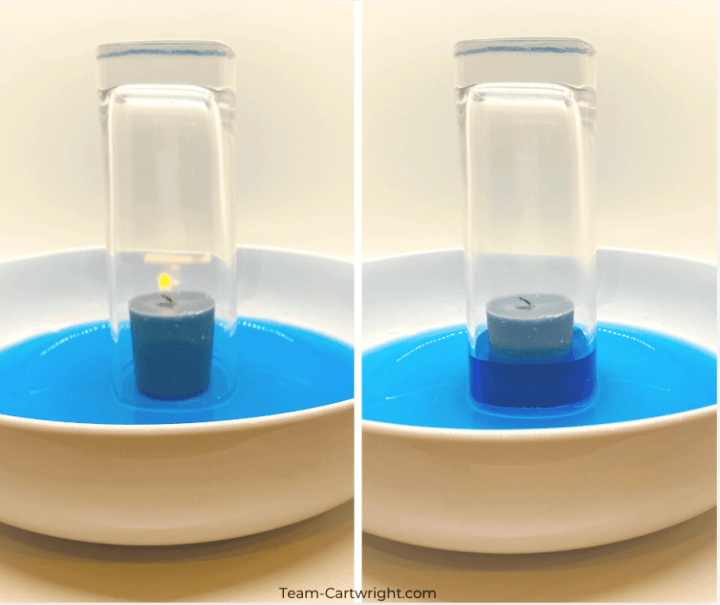 rising water experiment shows two jars in a plate of water over a candle.