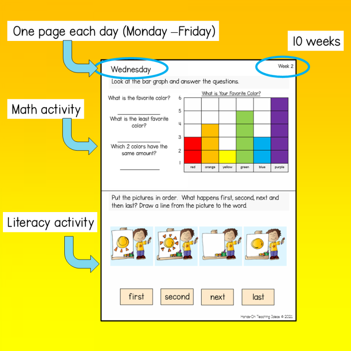 math for kindergarten shows a picture from a summer workbook and highlights the important features of each page.