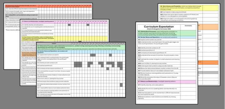 ontario curriculum shows pages of the math expectations listed.